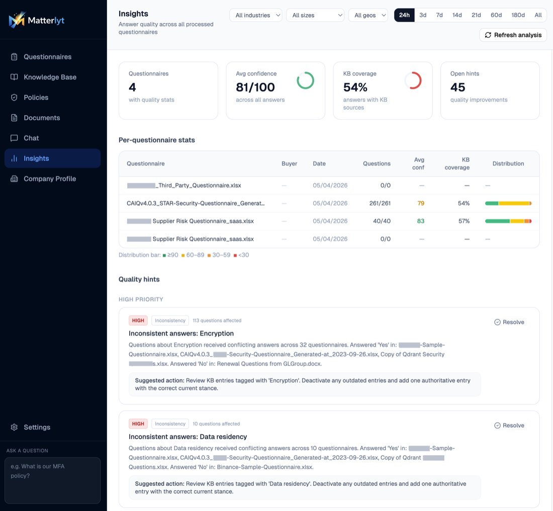 Matterlyt insights dashboard showing questionnaire statistics and quality hints